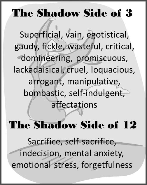 Shadowside of the 3 vibration