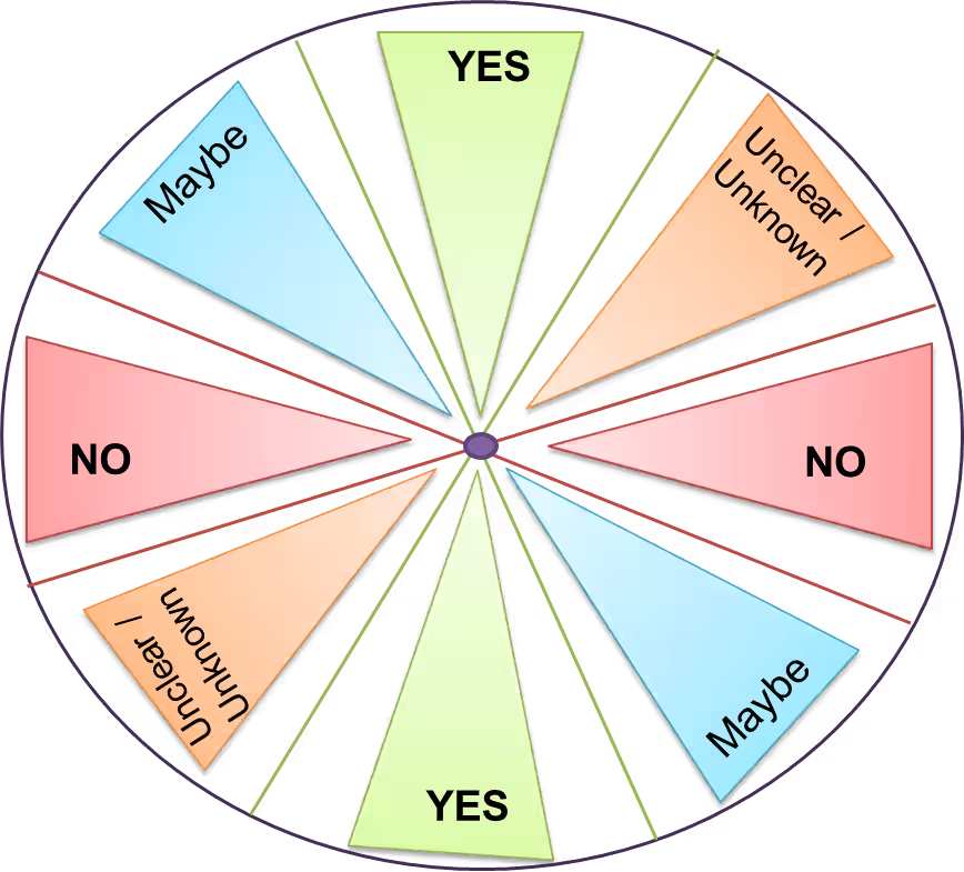 8 segment pendulum chart