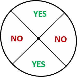 simple yes no chart